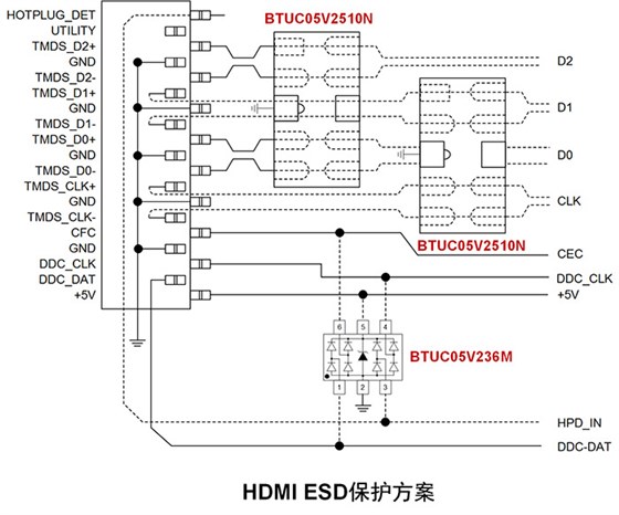 HDMI-ESD保護方案