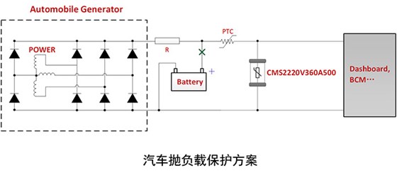 汽車拋負載保護方案