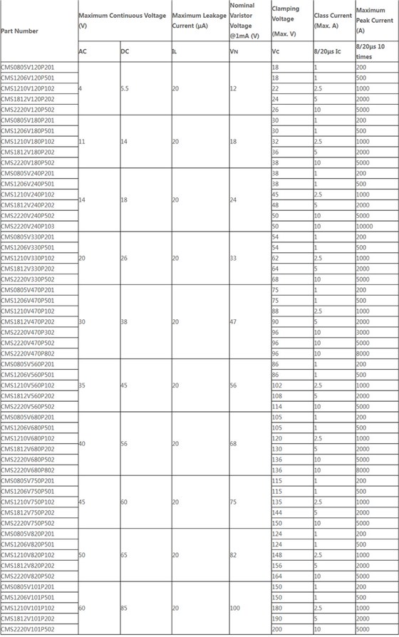 電源保護(hù)系列 CMS-P Series (120-101)