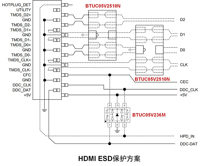 HDMI-ESD保護方案