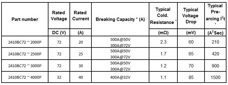 2410BC-P Series
